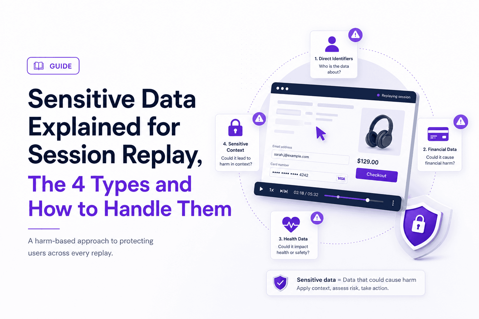 Sensitive Data Explained for Session Replay, The 4 Types and How to Handle Them