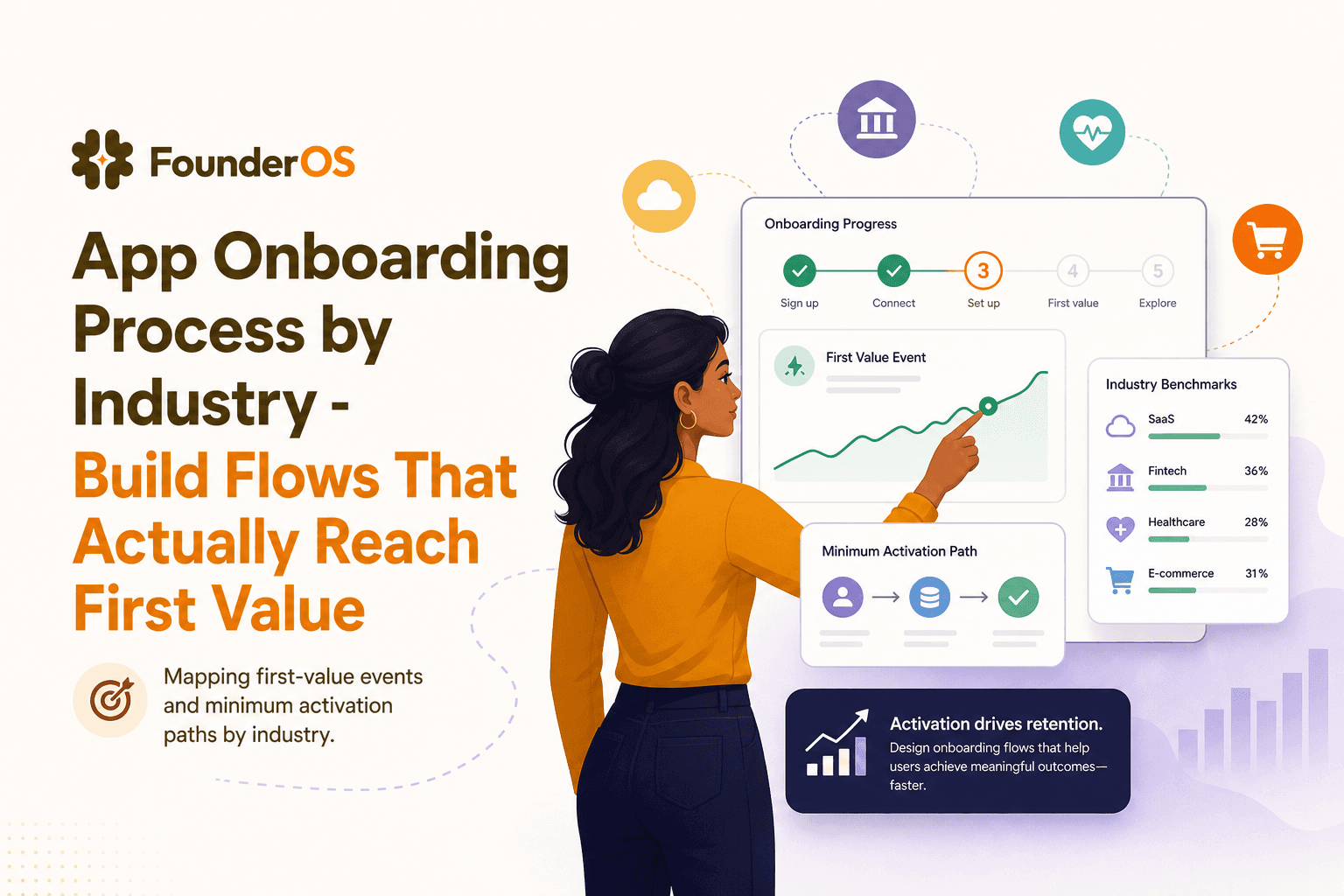 App Onboarding Process by Industry - Build Flows That Actually Reach First Value