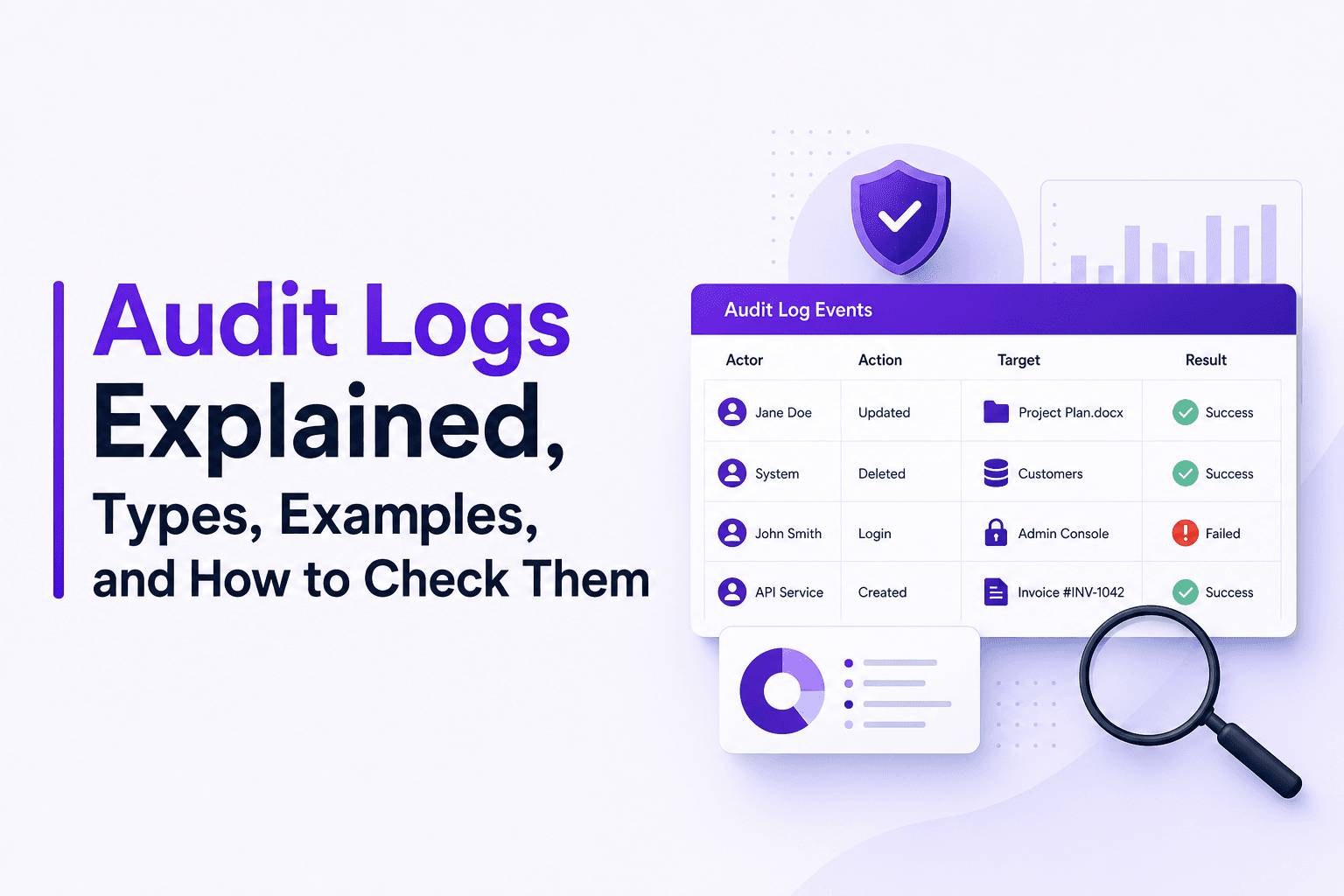 Audit Logs Explained, Types, Examples, and How to Check Them