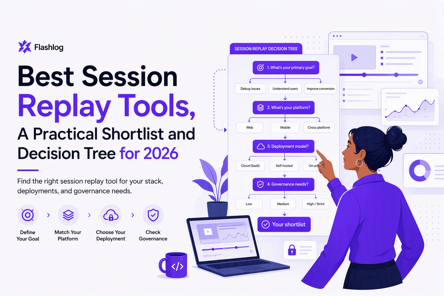 Best Session Replay Tools, A Practical Shortlist and Decision Tree for 2026