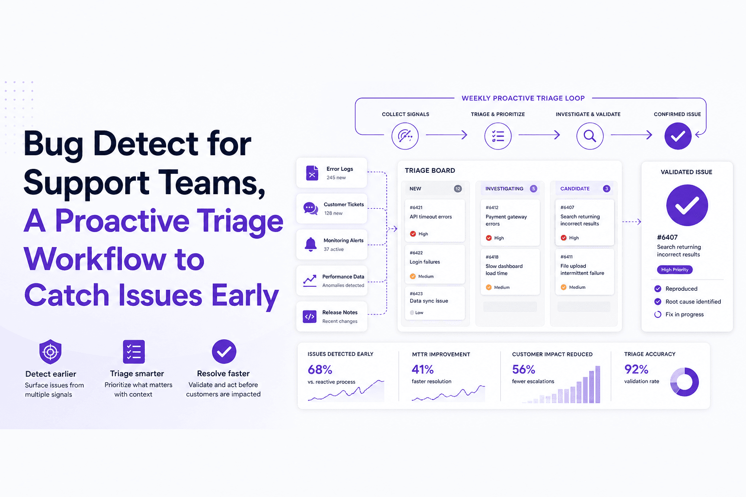Bug Detect for Support Teams, A Proactive Triage Workflow to Catch Issues Early