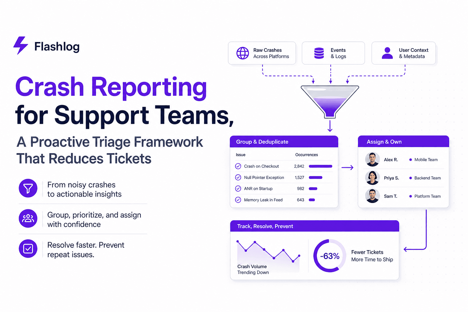 Crash Reporting for Support Teams, A Proactive Triage Framework That Reduces Tickets