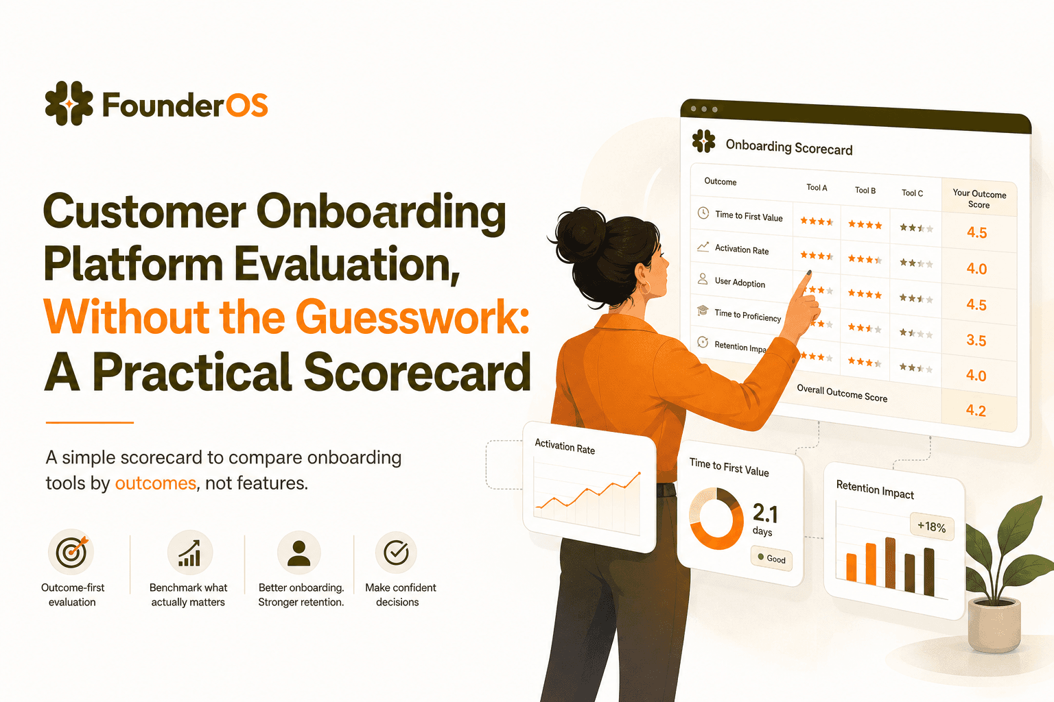 Customer Onboarding Platform Evaluation, Without the Guesswork: A Practical Scorecard