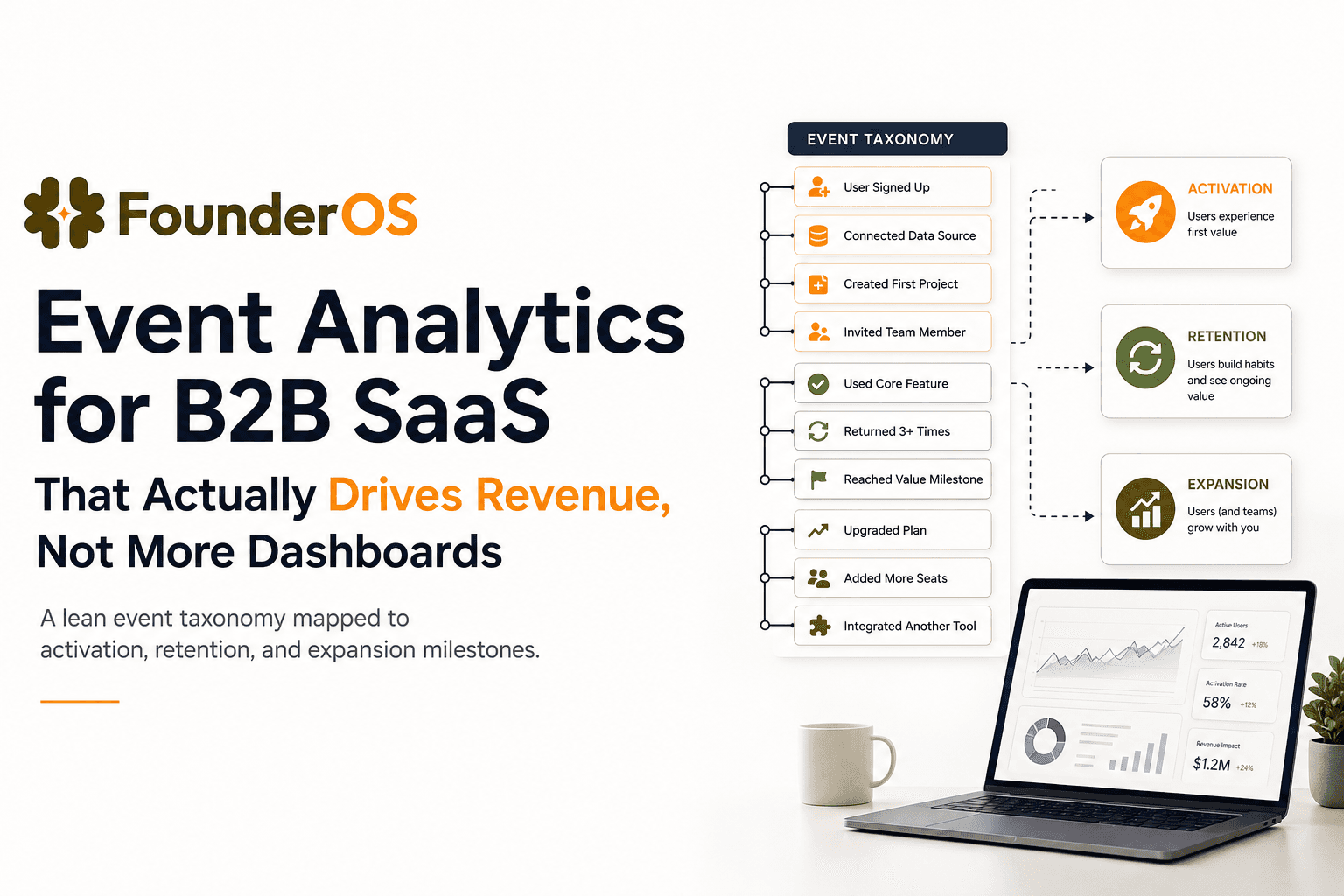 Event Analytics for B2B SaaS That Actually Drives Revenue, Not More Dashboards