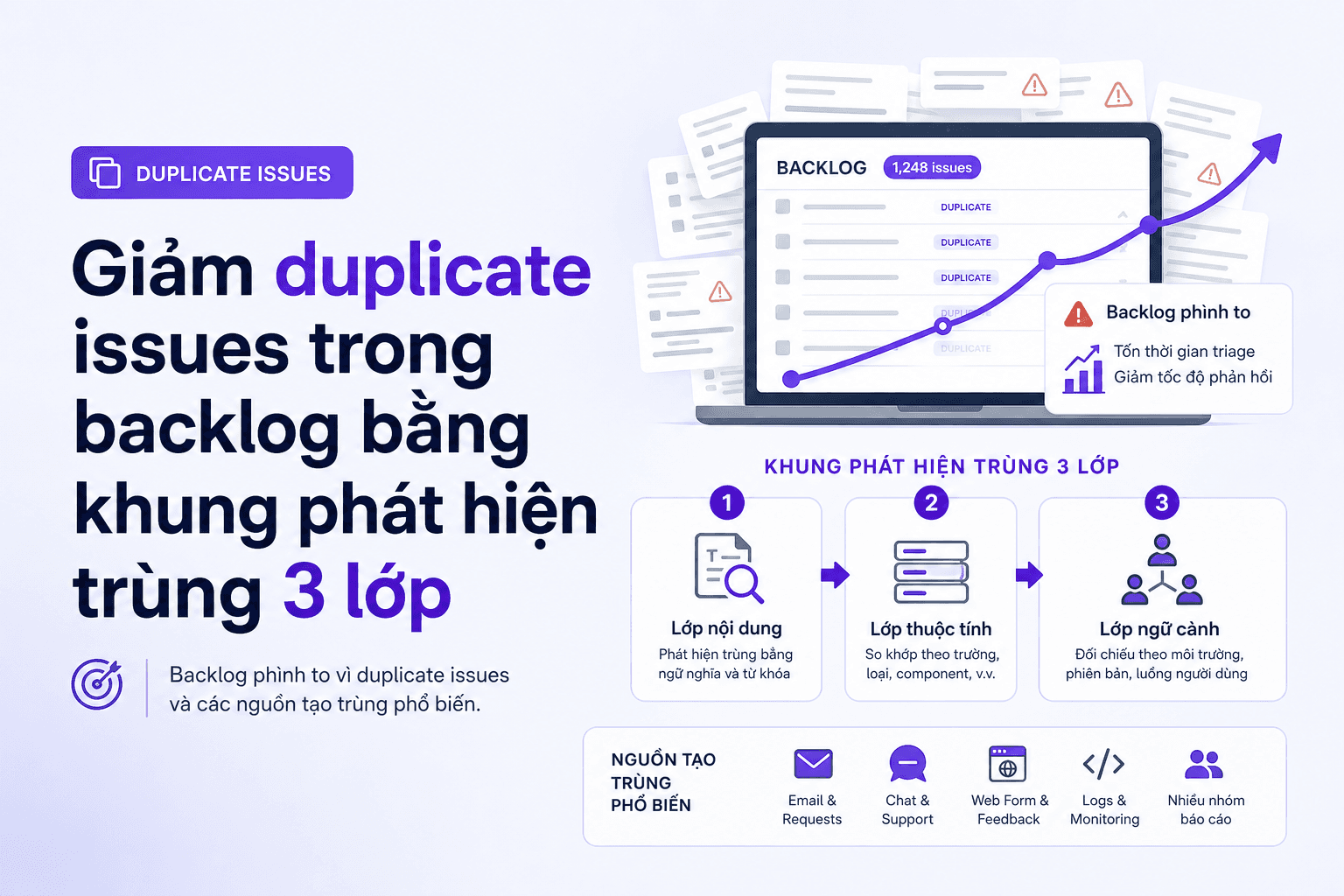 Giảm duplicate issues trong backlog bằng khung phát hiện trùng 3 lớp