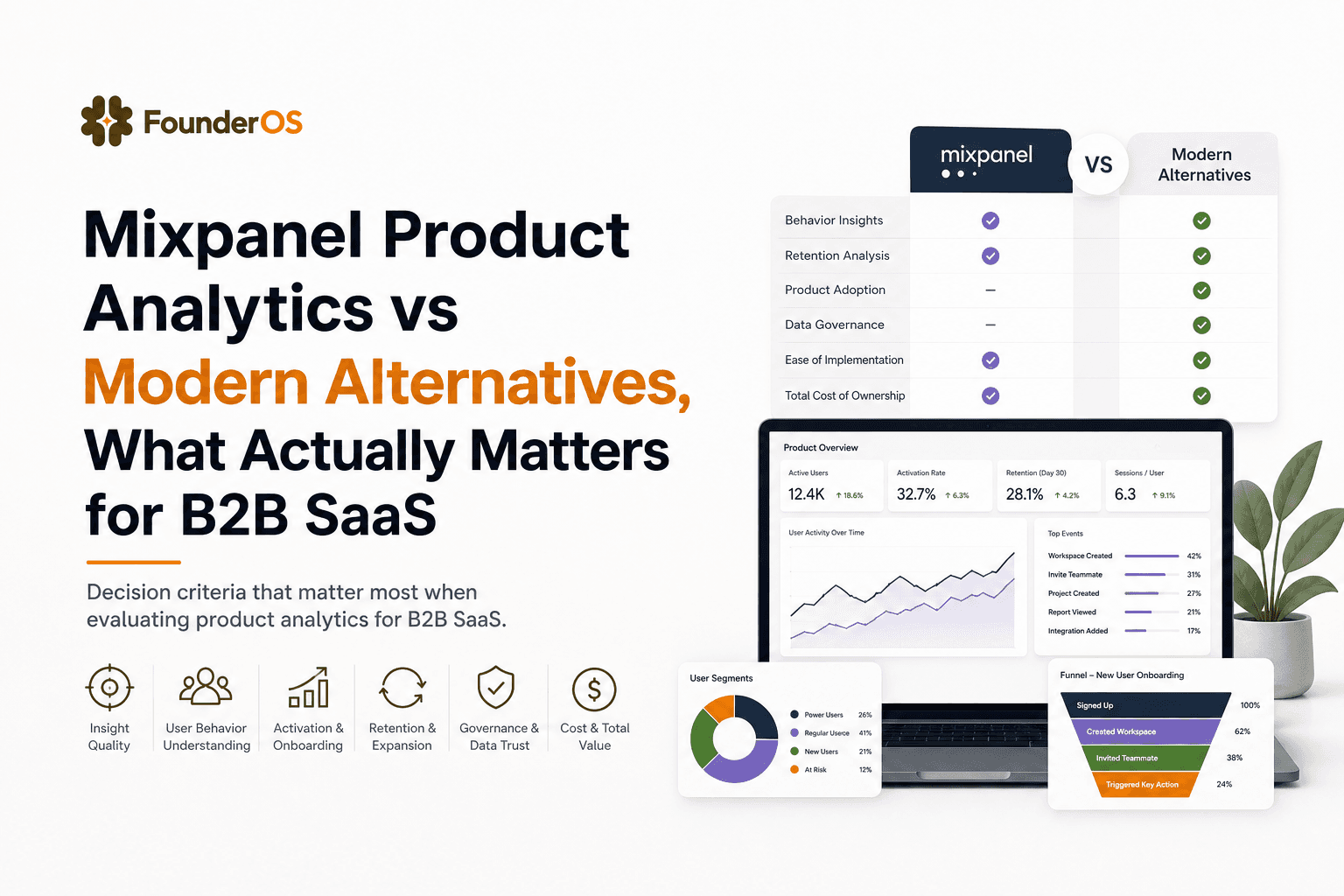 Mixpanel Product Analytics vs Modern Alternatives, What Actually Matters for B2B SaaS