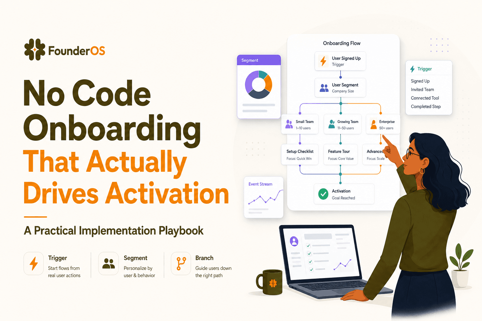 No Code Onboarding That Actually Drives Activation - A Practical Implementation Playbook