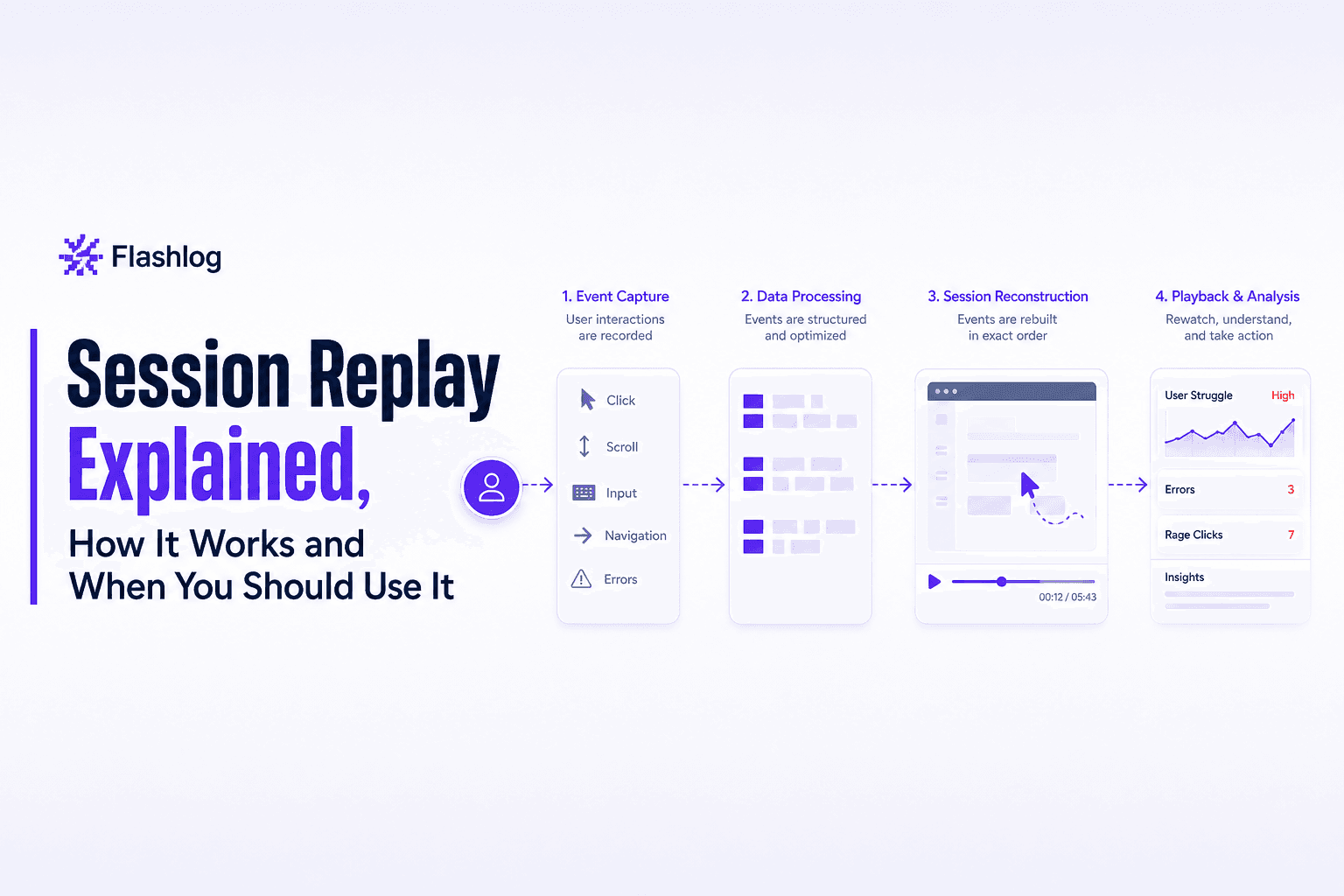 Session Replay Explained, How It Works and When You Should Use It
