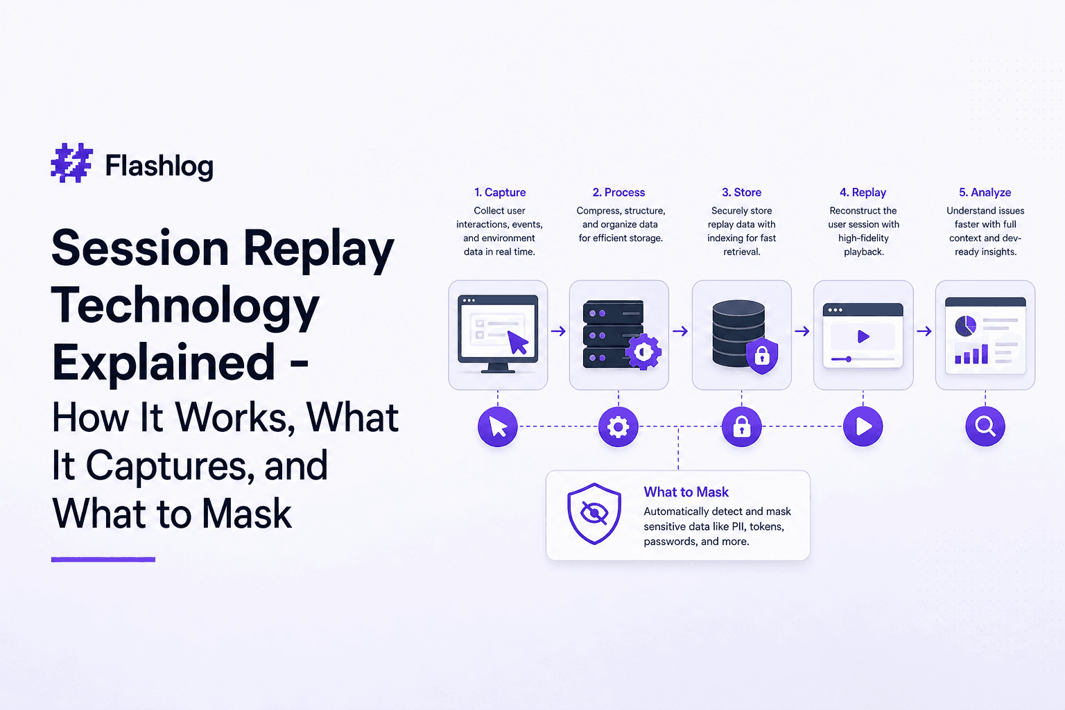 Session Replay Technology Explained - How It Works, What It Captures, and What to Mask