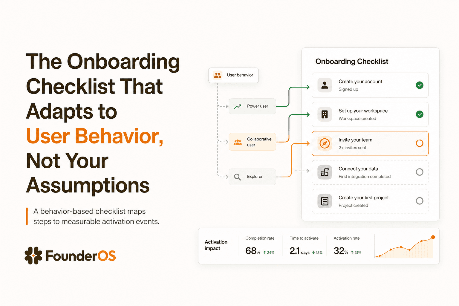 The Onboarding Checklist That Adapts to User Behavior, Not Your Assumptions