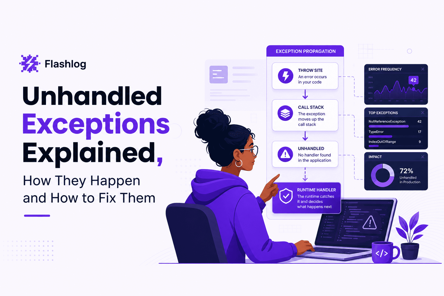 Unhandled Exceptions Explained, How They Happen and How to Fix Them