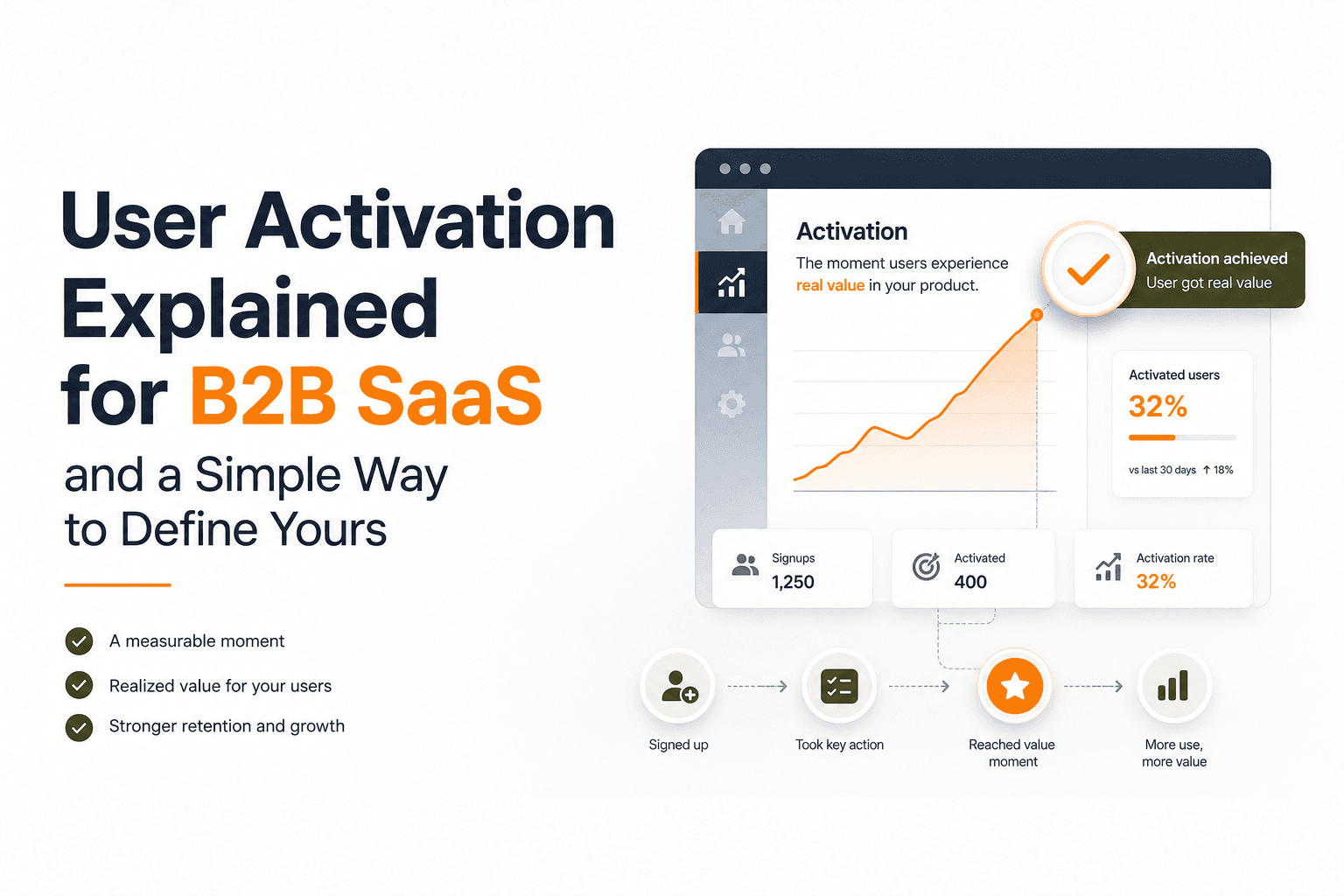 User Activation Explained for B2B SaaS and a Simple Way to Define Yours